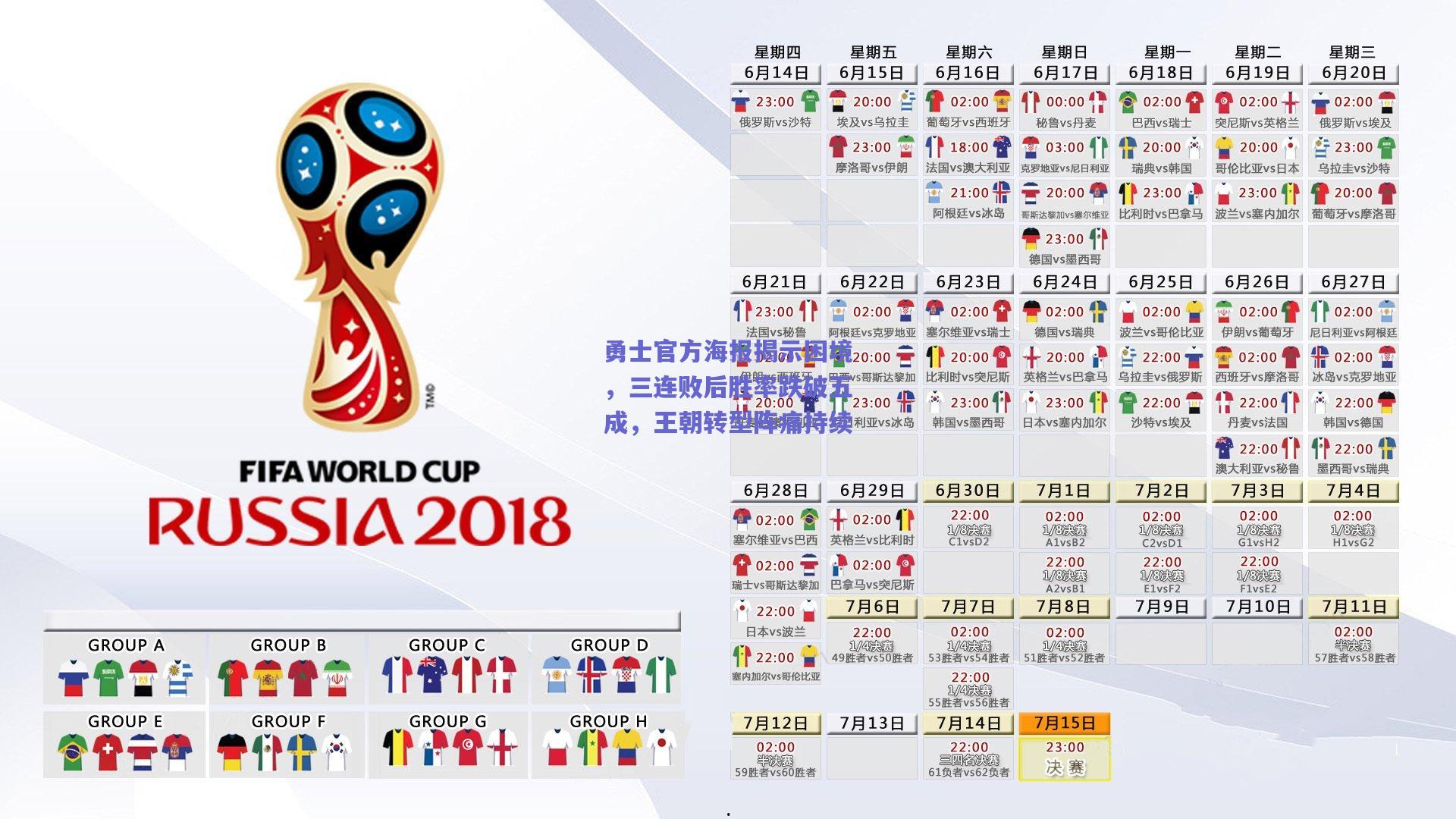 勇士官方海报揭示困境，三连败后胜率跌破五成，王朝转型阵痛持续